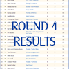 Round 4 Results