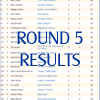 Round 5 Results