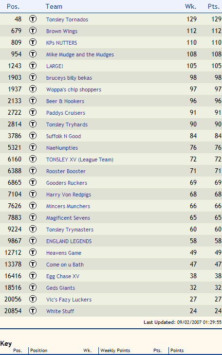 Click to visit the League Table